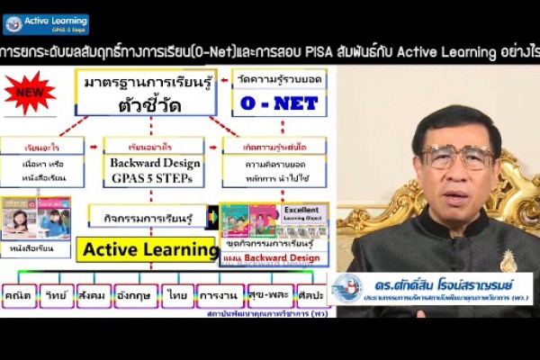 Active Learning  : ดร.ศักดิ์สิน  โรจน์สราญรมย์   (ตอนที่ 10)